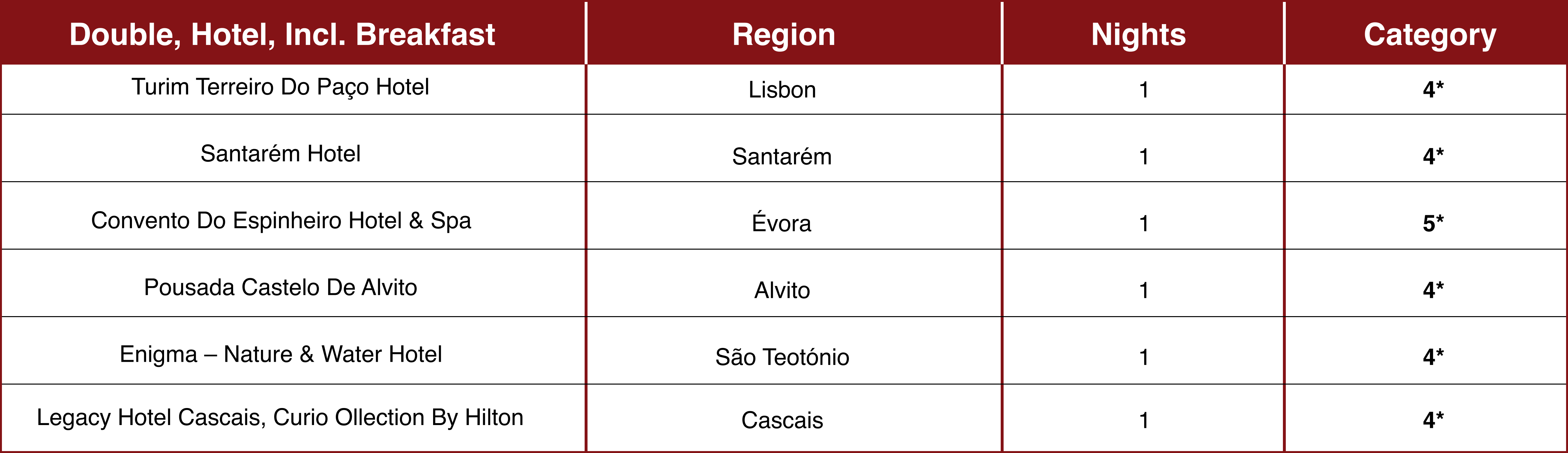 details 4 - Portugal Alentejo Wine Tour 2026