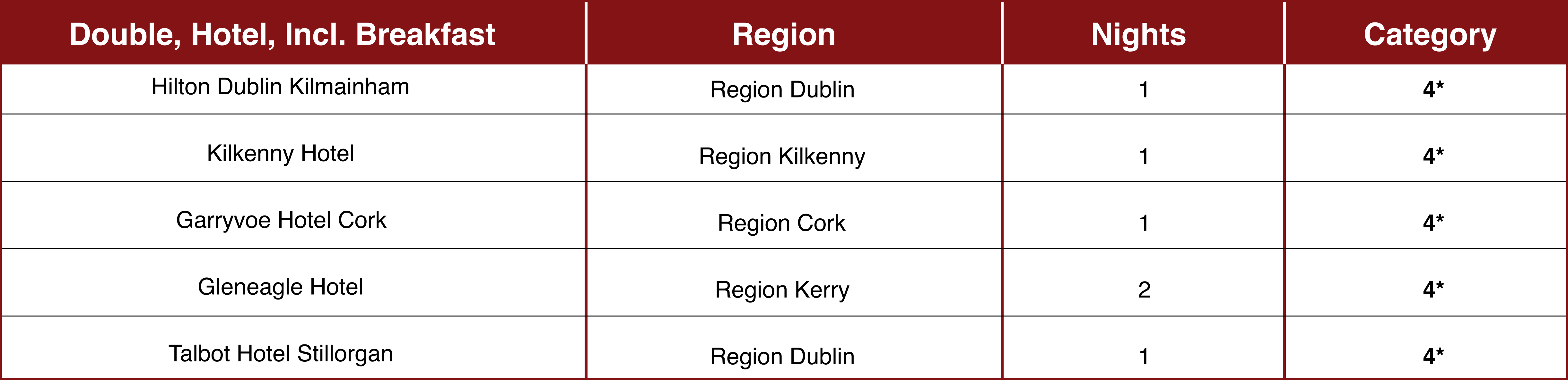 details 5 1 - Ireland Whiskey Tour 2026